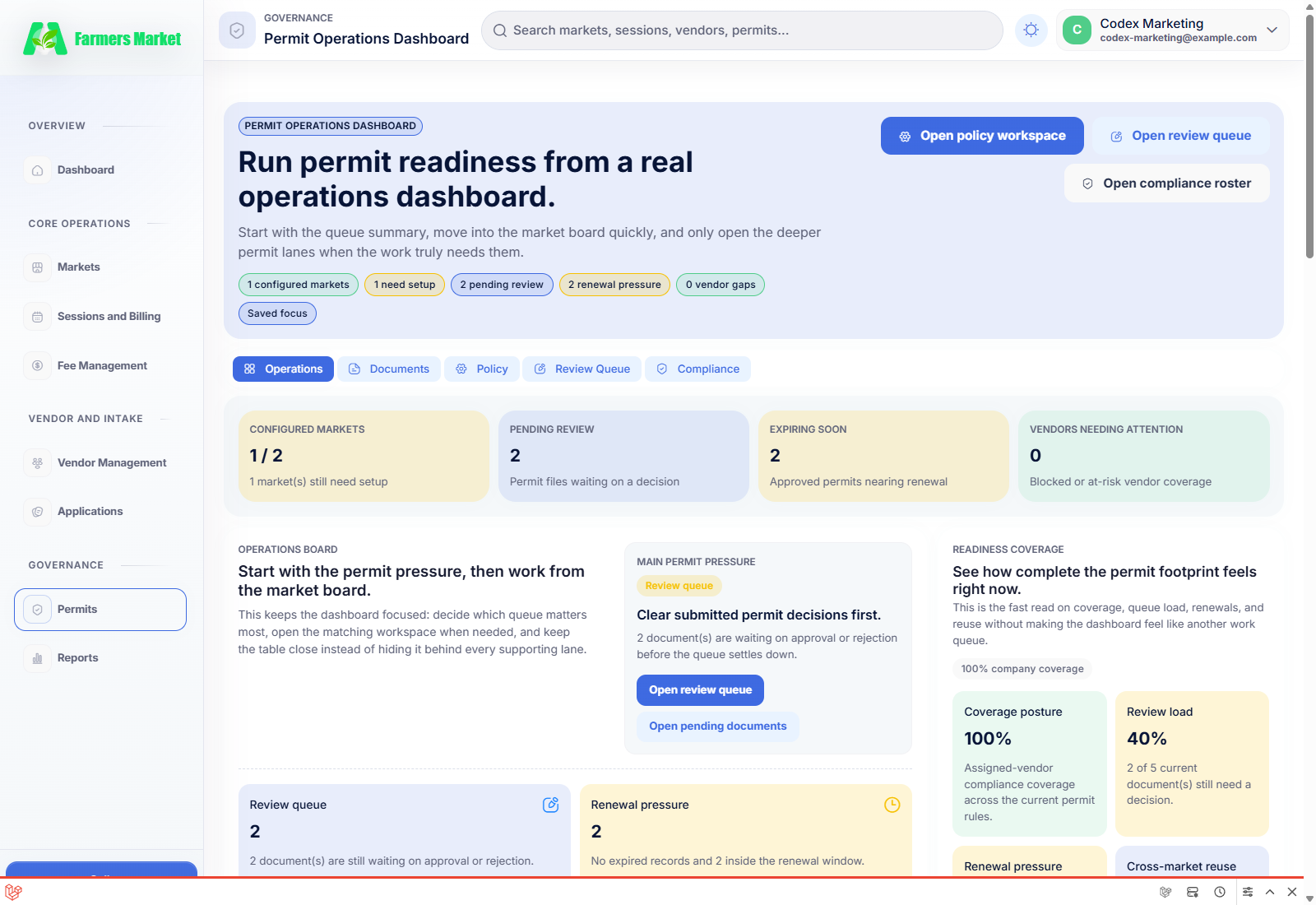 Permit operations dashboard in The Market Manager