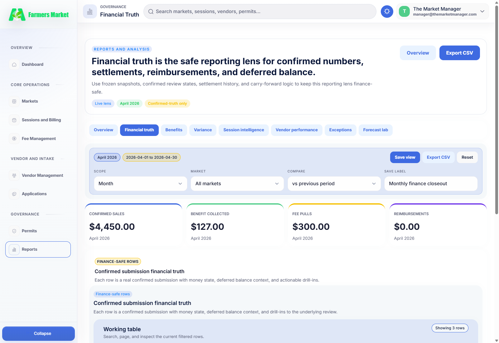 The Market Manager reporting dashboard for revenue, vendor payments, and market performance